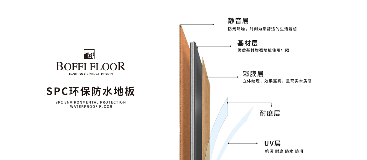 这么多优势于一身的SPC地板,你家里用了么?